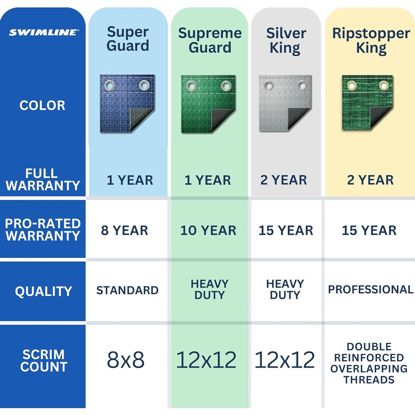 Swimline Hydrotools Supreme Guard Winter Cover for 21' Above Ground Round Pools