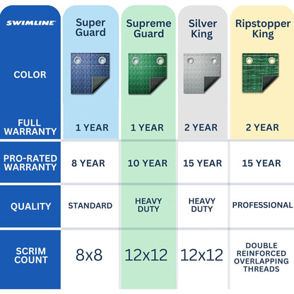 Swimline Hydrotools Supreme Guard Winter Cover for 21' Above Ground Round Pools