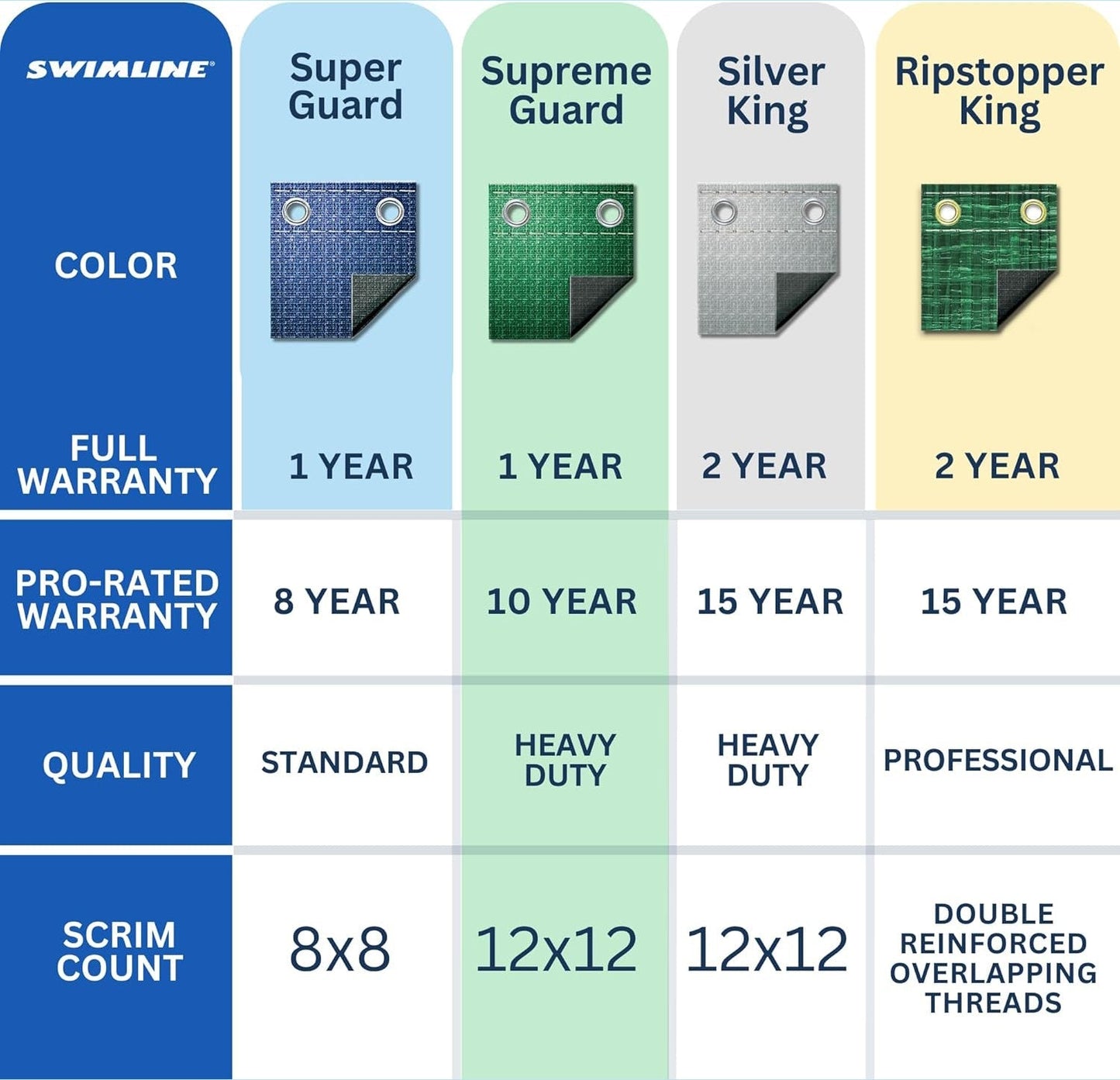 Swimline Hydrotools Supreme Guard Winter Cover for 10x16 Ft Above Ground Pools