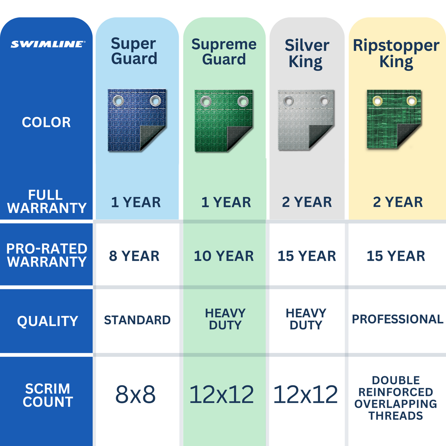 Swimline Hydrotools Supreme Guard Winter Pool Cover for 16x32 Ft Inground Pools