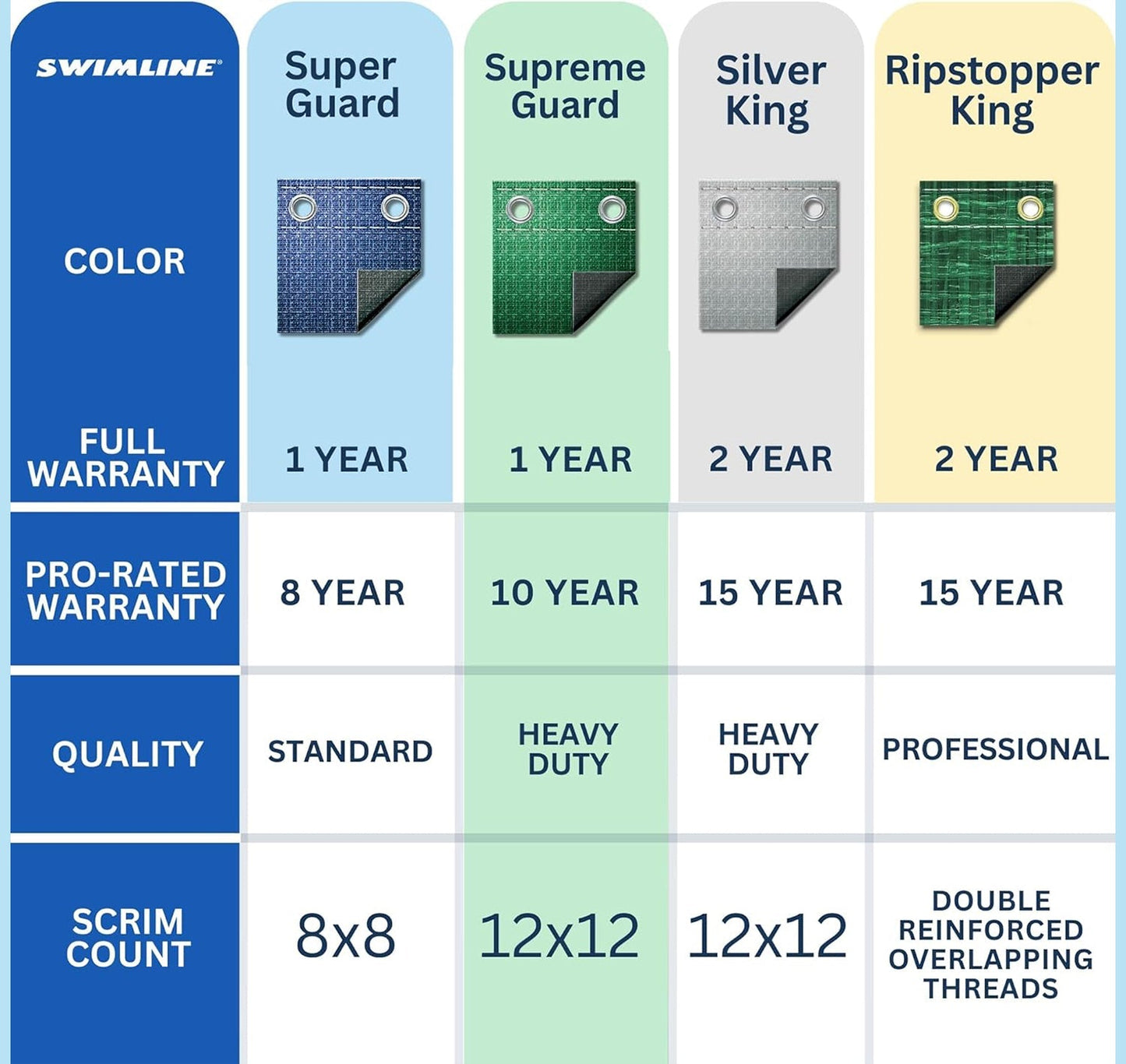 Swimline Hydrotools Supreme Guard Winter Pool Cover for 20x36 Ft Inground Pools
