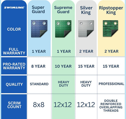 Swimline Hydrotools Supreme Guard Winter Pool Cover for 20x36 Ft Inground Pools