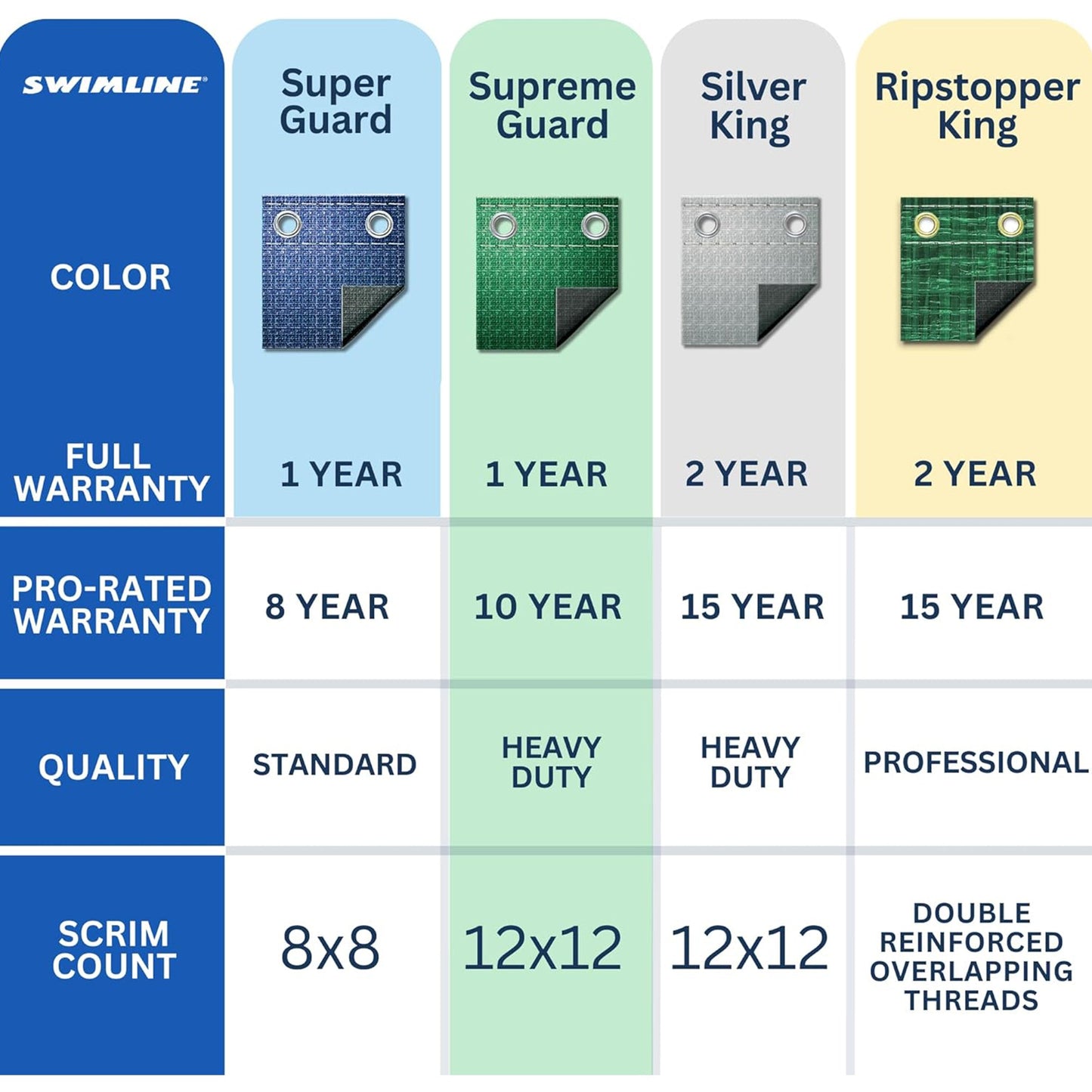 Swimline Hydrotools Supreme Guard Winter Pool Cover for 25x45 Ft Inground Pools