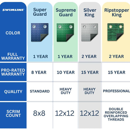 Swimline Hydrotools Silver King Winter Pool Cover for 12 Ft Above Ground Pools