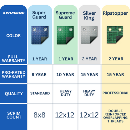 Swimline Hydrotools Ripstopper Winter Pool Cover for 20 x 45 Ft Inground Pools
