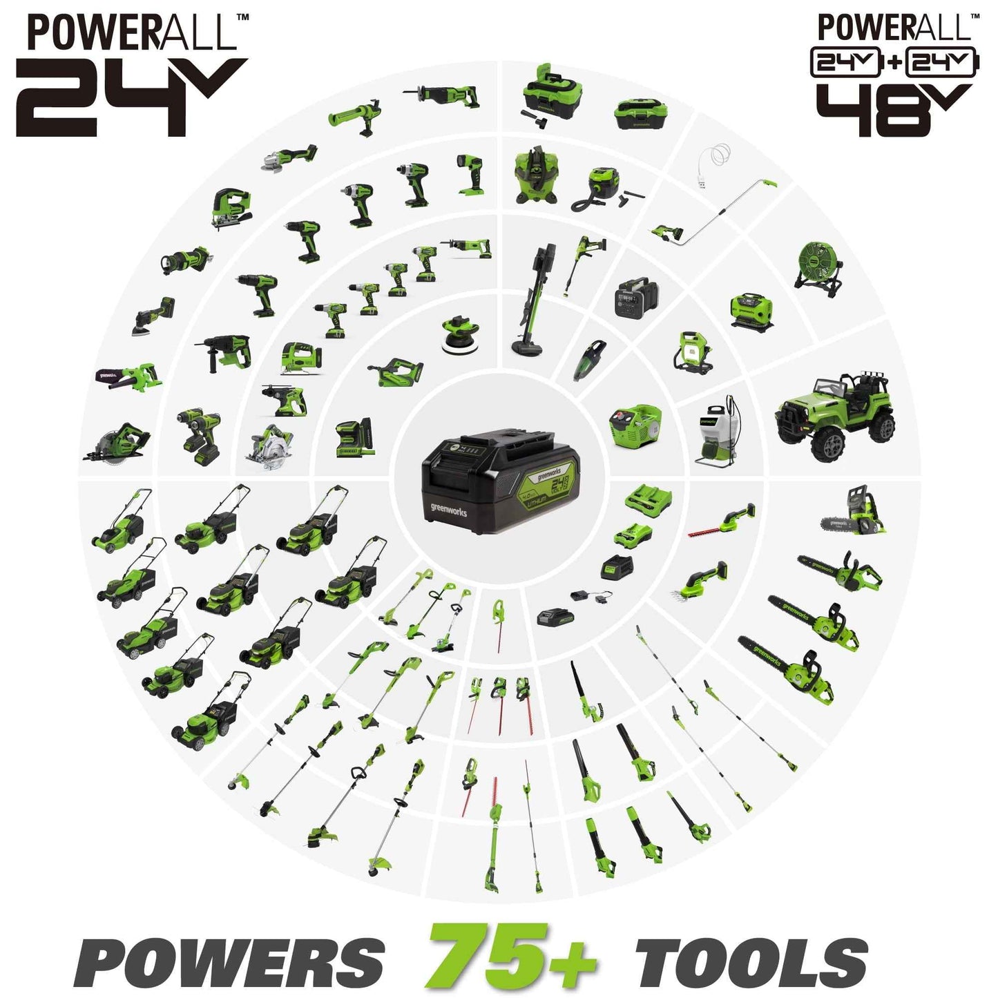 Greenworks 48V (2x24V) 15" Cordless String Trimmer + (2) 2Ah USB Batteries & Dual Port Rapid Charger