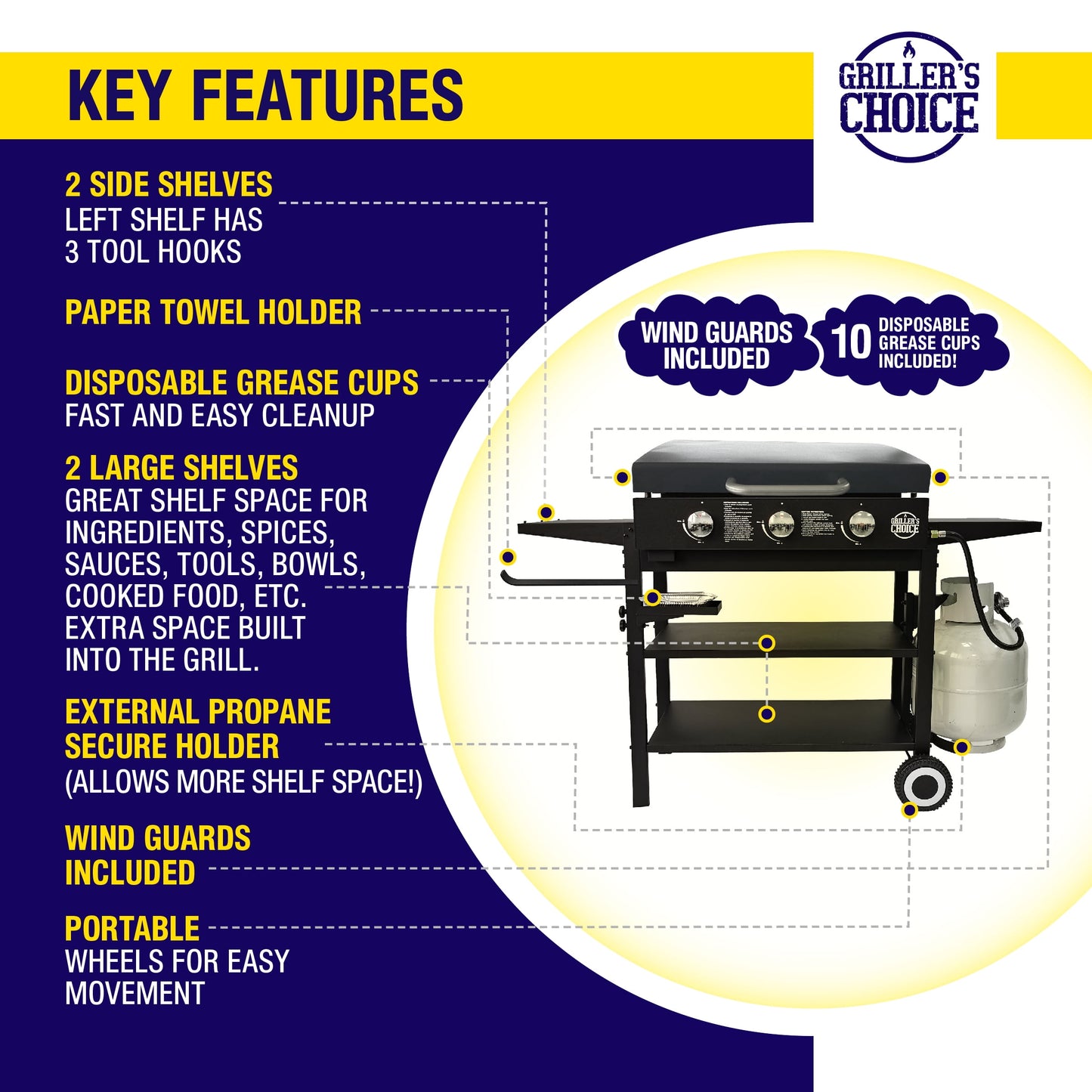 Griller's Choice Propane Gas Griddle with Hinged Hood, Wind Guards, Front Grease Management, 4 Shelves