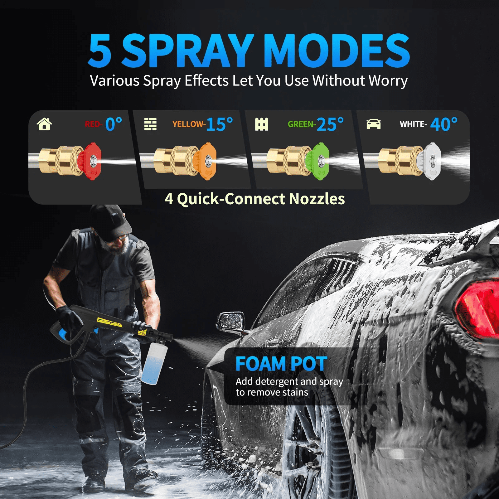 SUGIFT Electric Pressure Washer 4500PSI-Max 3.2GPM with Touch Screen Adjustable Pressure and 5 Nozzles Power Washer Cleaning for Patio,Blue