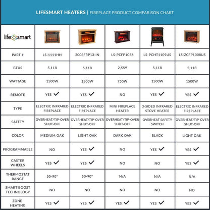 LifeSmart LifePro Electric Stove Heater, 1500W Infrared Quartz Heater w/ Remote