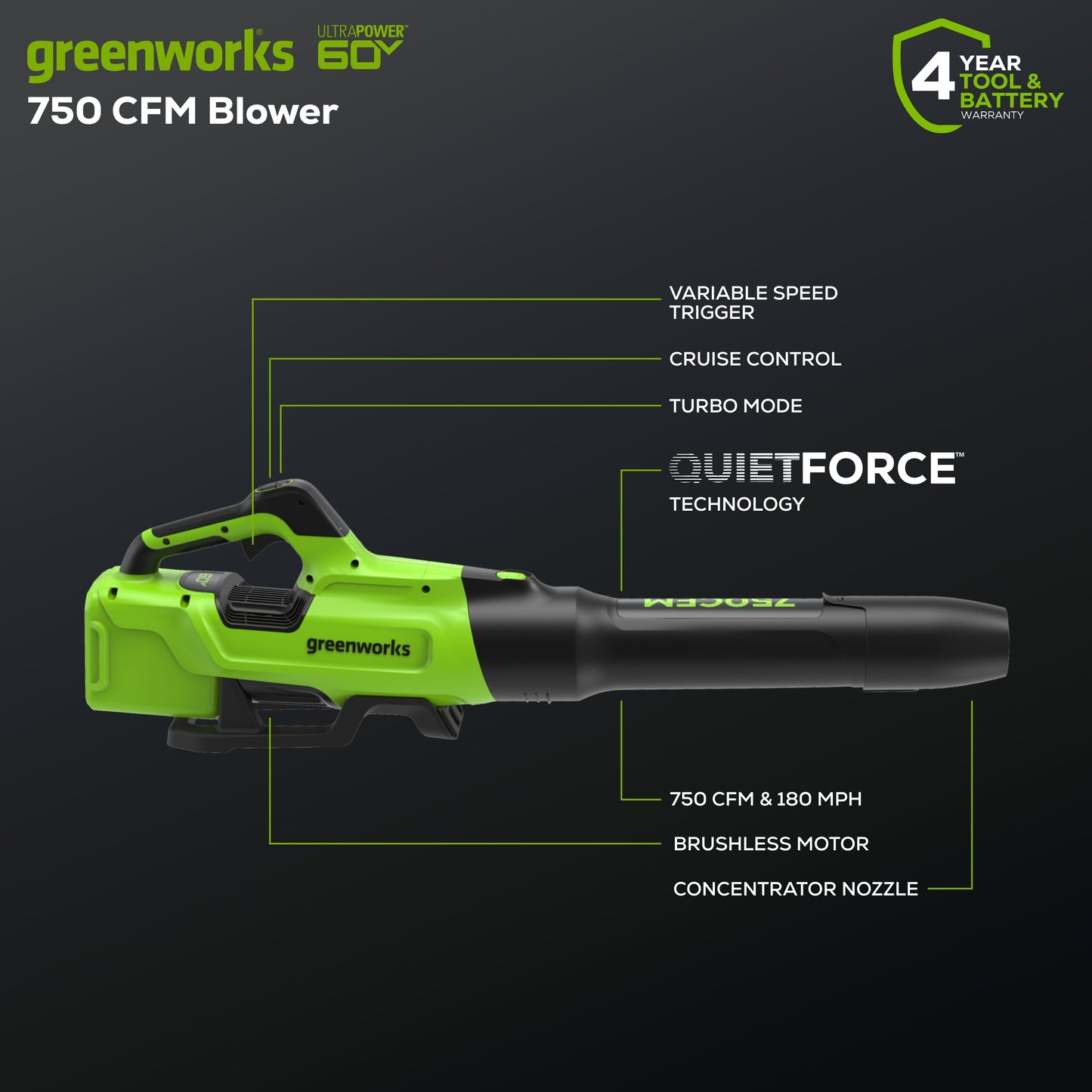 Greenworks 60V 16" Front Mount Carbon Fiber String Trimmer, 750 CFM at 180 mph Blower Kit + 2.5Ah Battery & 3A Charger