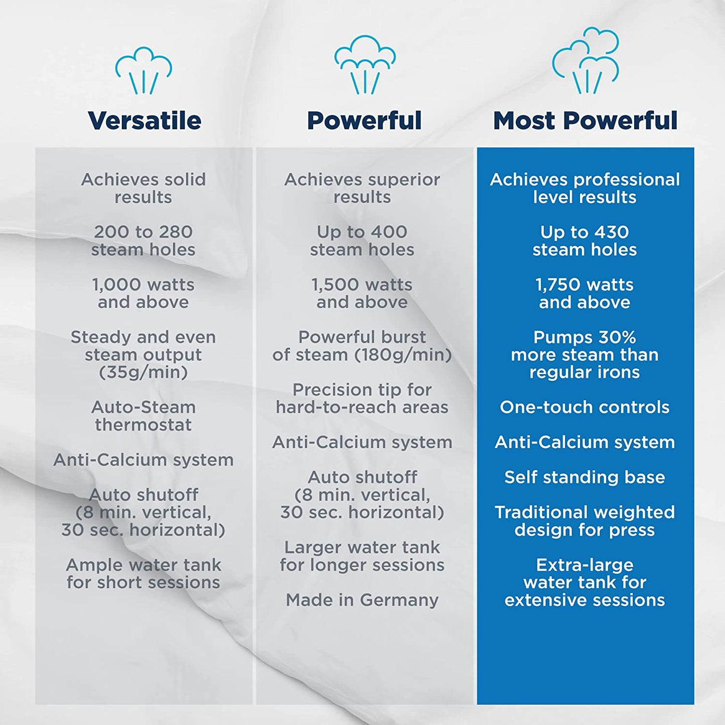 Rowenta X-Cel Portable Handheld Garment & Fabric Steamer – 1875 Watts