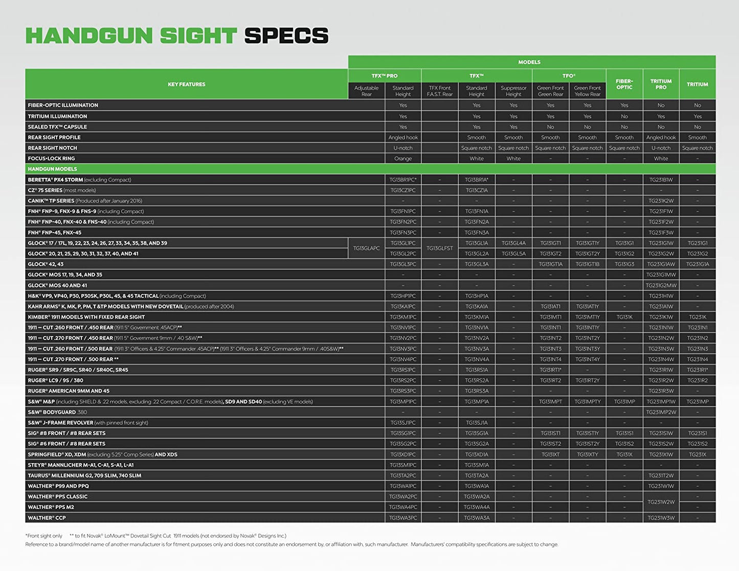 TruGlo TFK Fiber Optic Tritium Handgun Sight Accessories, Fits Taurus Model Guns