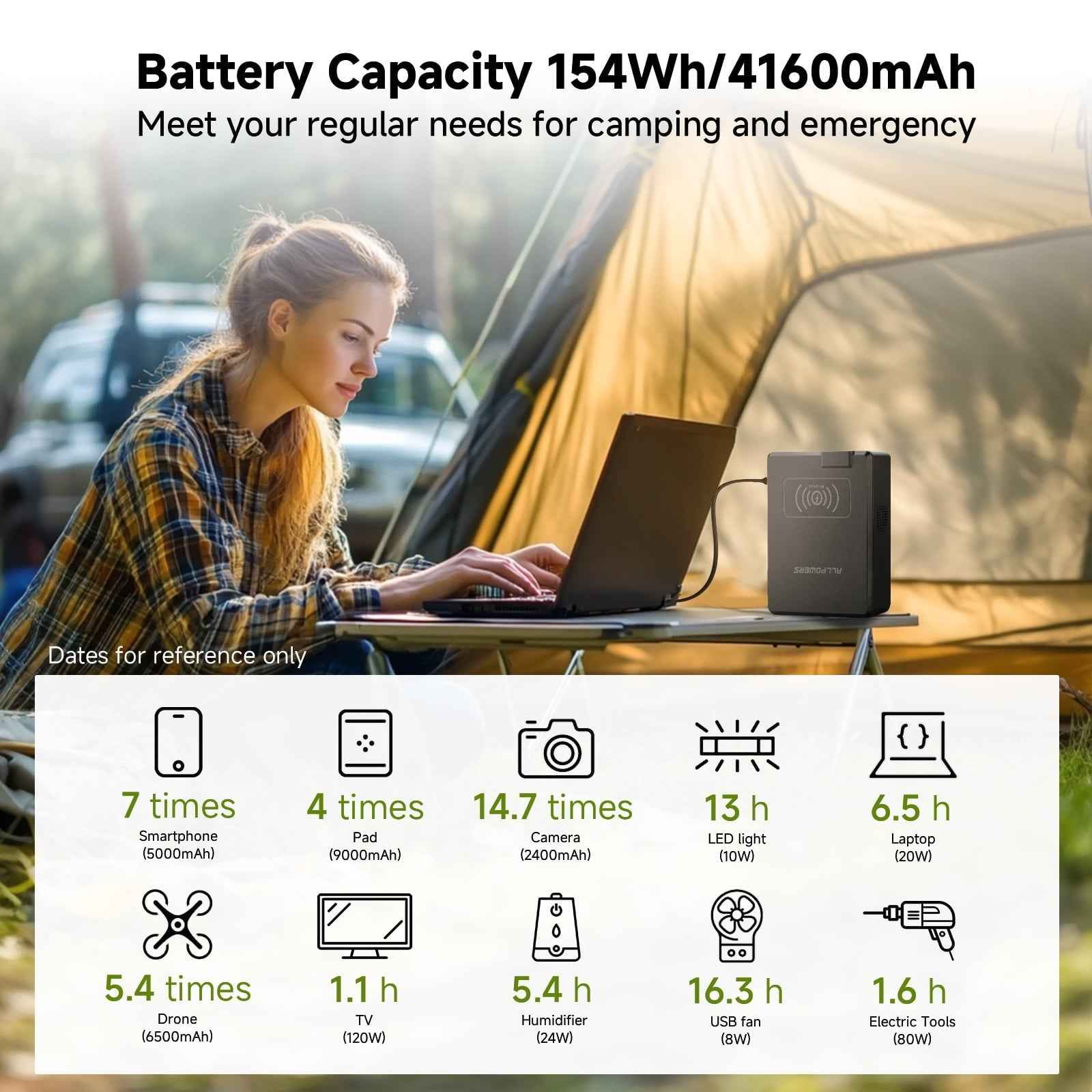 ALLPOWERS 200W Portable Power Station, 154Wh Solar Generator with AC Output, Wireless Charger Power Bank Backup Battery for Camping Emergency