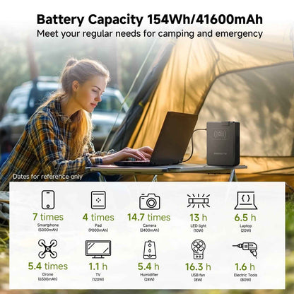 ALLPOWERS 200W Portable Power Station, 154Wh Solar Generator with AC Output, Wireless Charger Power Bank Backup Battery for Camping Emergency