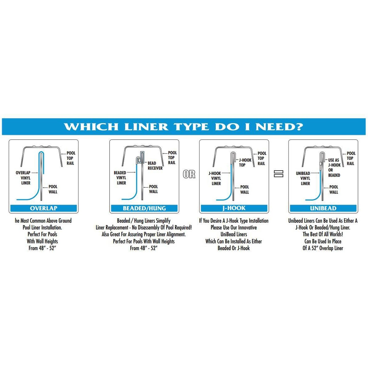 Swimline 21 Foot Swirl Blue Round Above Ground Swimming Pool Wall Overlap Liner