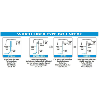 Swimline 21 Foot Swirl Blue Round Above Ground Swimming Pool Wall Overlap Liner