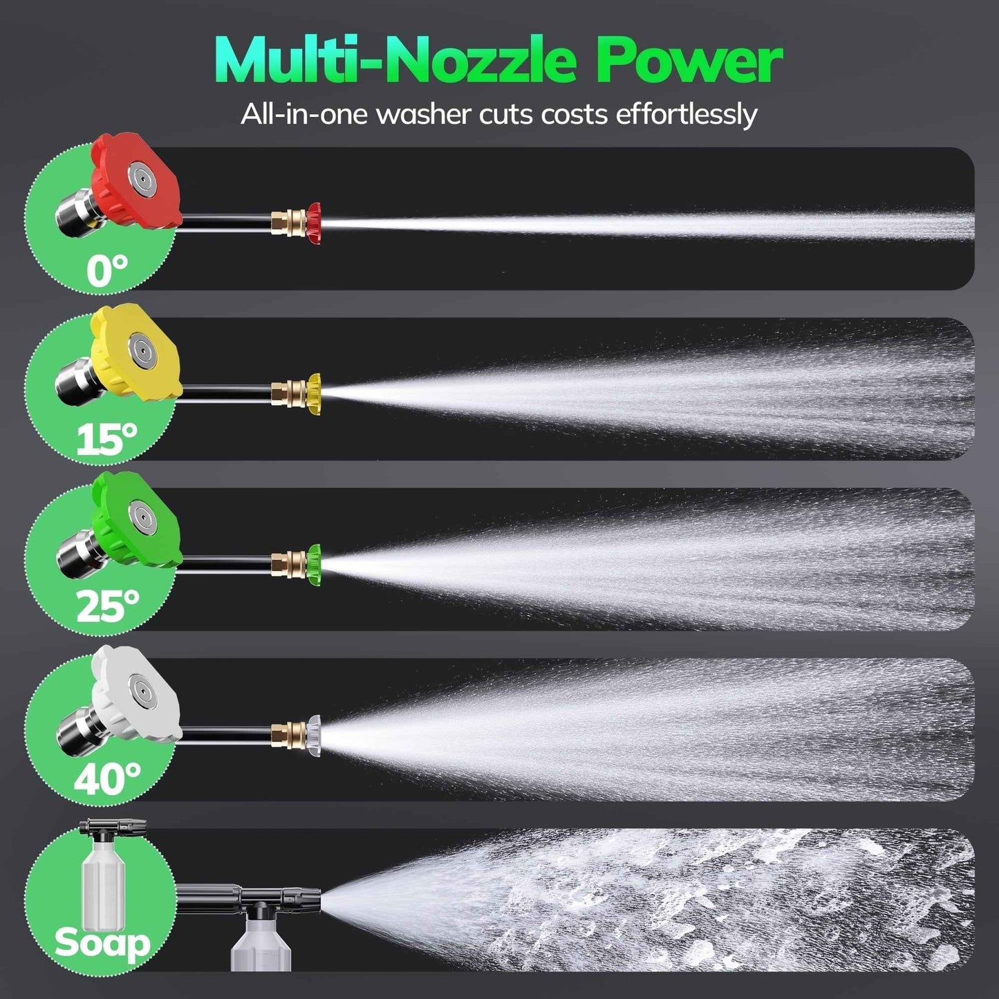 TCISA 3500 PSI Electric Pressure Washer,Max 2 GPM Power Washer with 35FT Power Cord 20FT Hose 4 Nozzles Soap Cannon for Car Garden Yard Hom