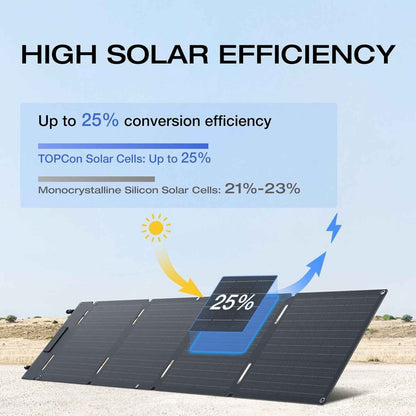 EF EcoFlow 60W Portable Solar Panel for Power Station, Foldable Solar Charger with Adjustable Kickstand, Waterproof IP67 for Outdoor Camping,RV,off Grid System