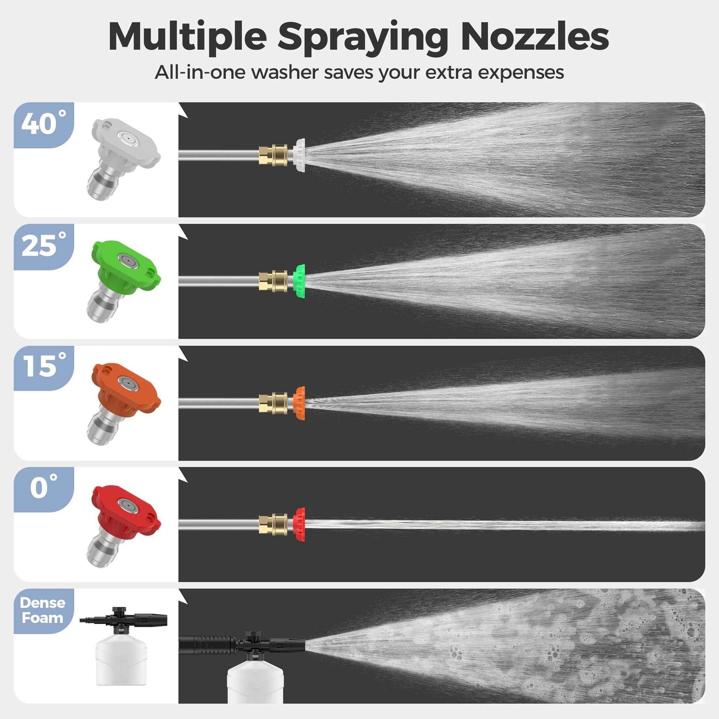 TEBRU Electric Pressure Washer, 3000PSI Max 2.4 GPM Power Washer with 32 ft Hose, 4 Quick Connect Nozzles, Foam Cannon, Suitable for Clean Cars, Patios, Driveways, Fences, Pool