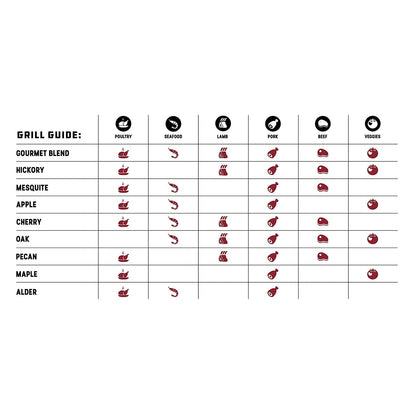 Bear Mountain BBQ Premium All-Natural Hardwood Cherry BBQ Smoker Pellets, 20 lbs