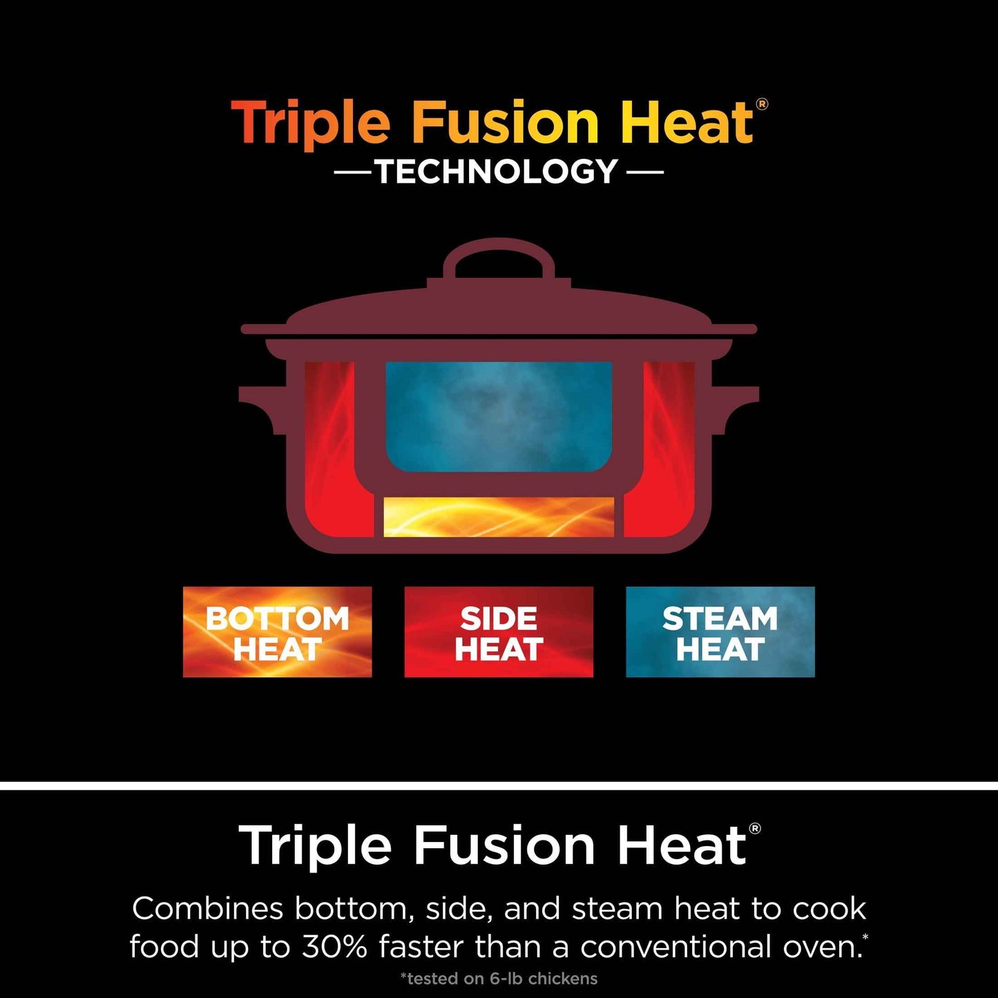 Ninja® 10-in-1 PossibleCooker™ 8.5-qt Multi-Cooker, MC1000WM