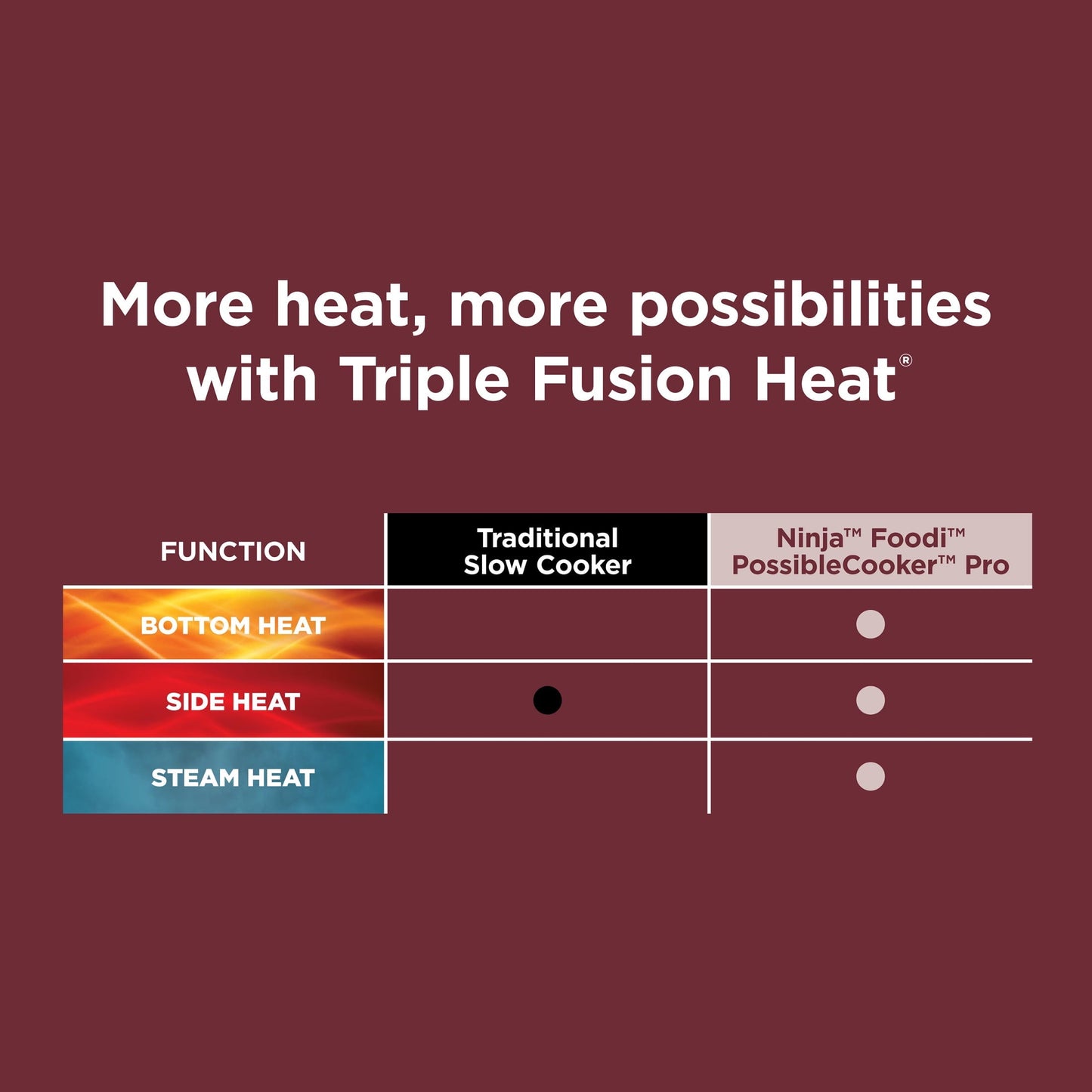 Ninja® 10-in-1 PossibleCooker™ 8.5-qt Multi-Cooker, MC1000WM