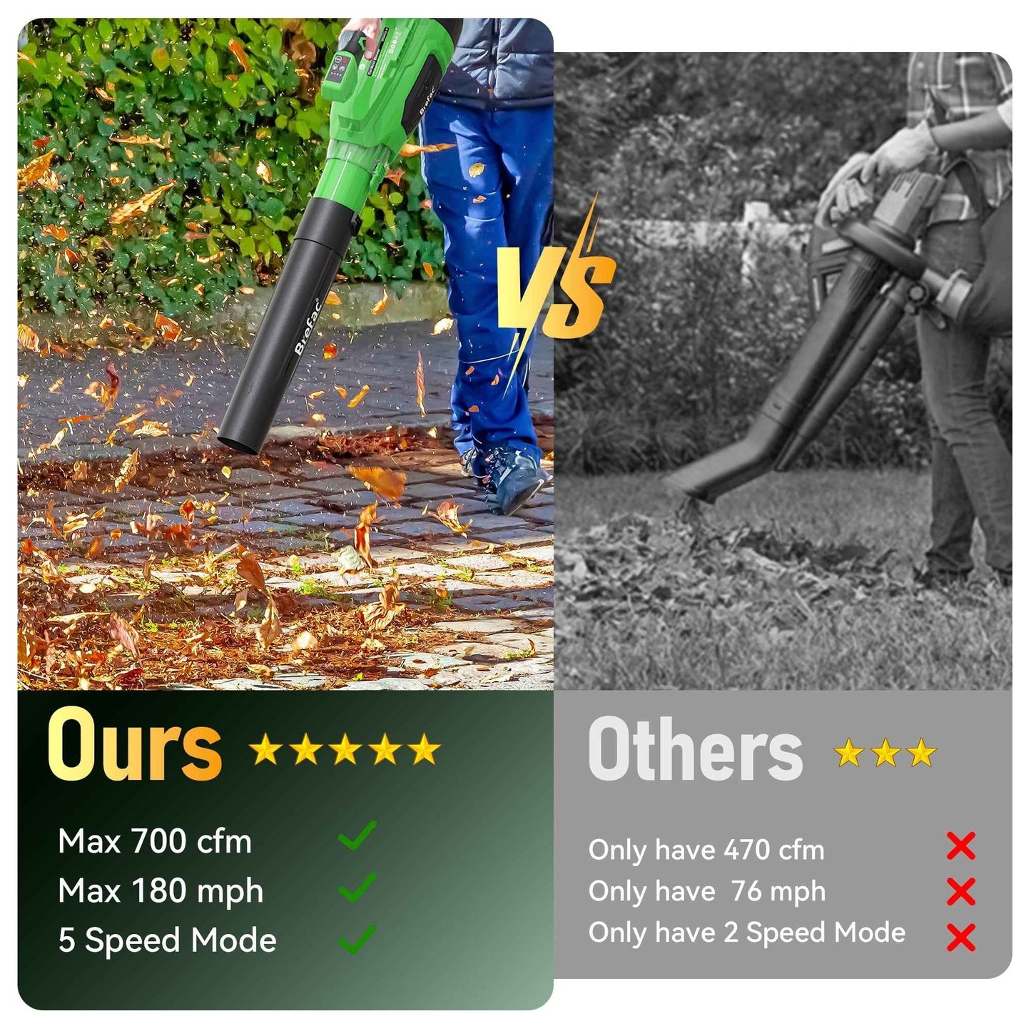 Brefac Leaf Blower 40V 700CFM 180MPH, Brushless Motor with 2 X 4.0Ah Batteries and Fast Charger