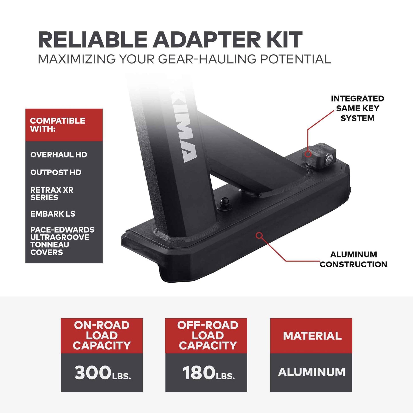 Yakima Tonneau Kit 1 Adapter Kit for Select Truck Bed Covers on Retrax XR Series