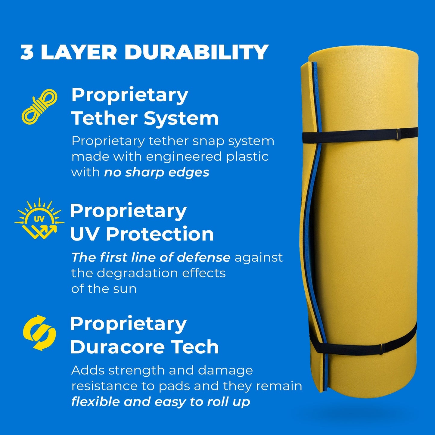 Aqua Lily Pad Floating Mat w/ Duracore, Foam Lake Float, 6’ x 18’, Yellow/Blue