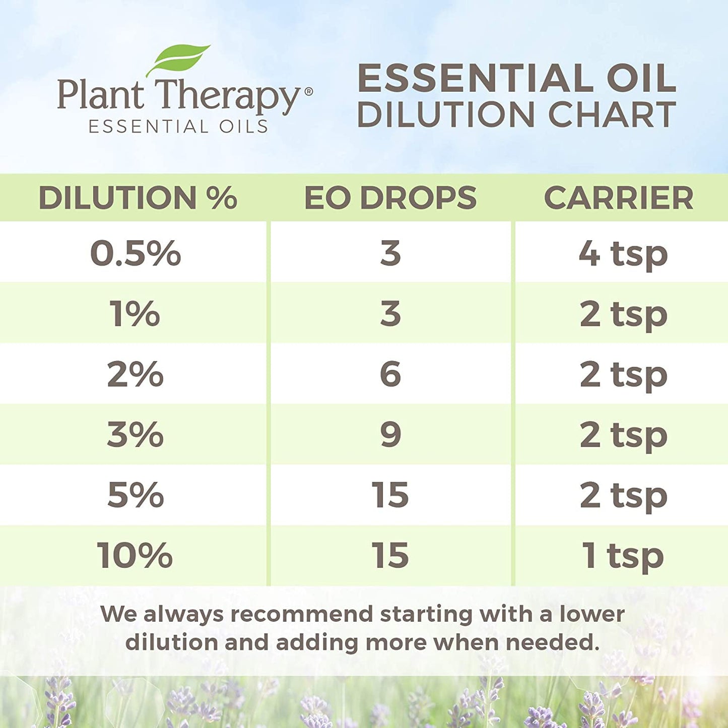 Plant Therapy Aromatherapy Diffusible 30mL Essential Oil, 1 Ounce, Ylang Ylang