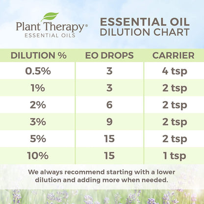 Plant Therapy Aromatherapy Diffusible 30mL Essential Oil, 1 Ounce, Ylang Ylang