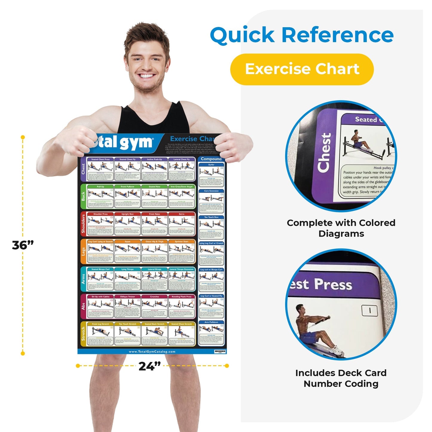 Total Gym 24" x 36" Convenient Quick Reference Exercise Chart with 35 Workouts