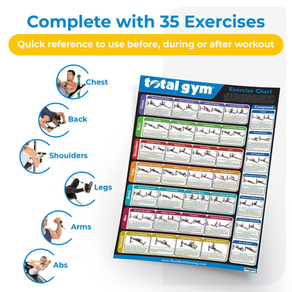 Total Gym 24" x 36" Convenient Quick Reference Exercise Chart with 35 Workouts